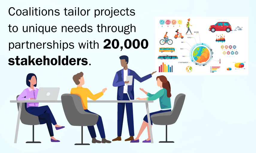 Coalitions tailor projects to unique needs through partnerships with 20,000 stakeholders.